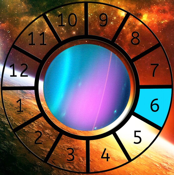 Uranus shown within a Astrological House wheel highlighting the 6th House